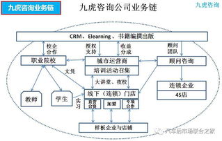九虎咨詢,以漁致魚 記中國汽車用品聯(lián)合會教育培訓(xùn)工作委員會課件評審組副組長及高級講師 譚光興